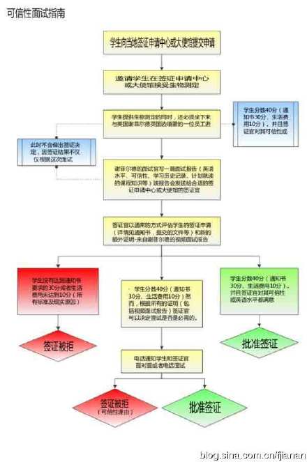 邮政信用卡逾期面签是最快的协商方式吗