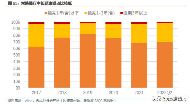 逾期8年的美微贷：解决策略和可能的法律后果