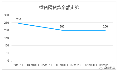 美微贷逾期8年怎么办