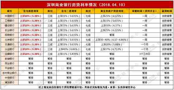 '工行信用卡全款还款下月突然多扣款，原因和解决办法'