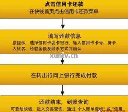 未激活信用卡如何进行还款操作：详细步骤与指南