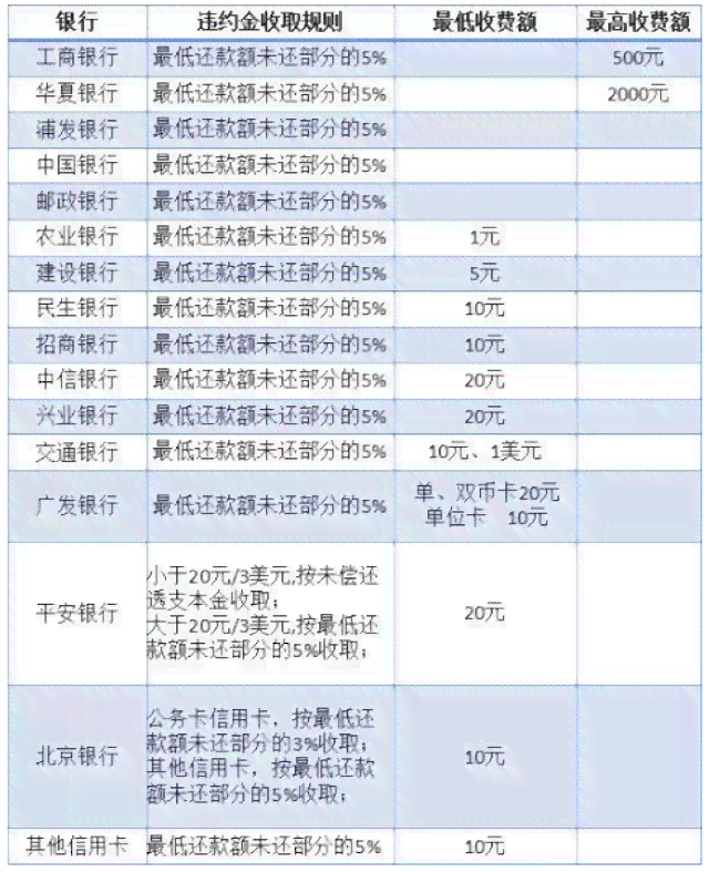 首付分期逾期违约金：计算方式、收取时间、金额等全解析