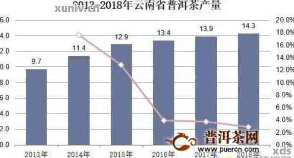 普洱茶在国外的销售与受欢迎程度及相关官司的研究现状