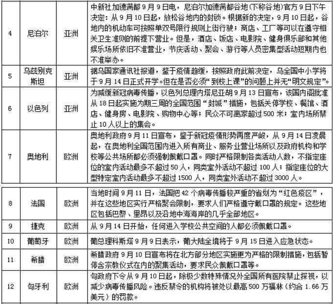 入境政策更新：关于携带普洱茶的规定