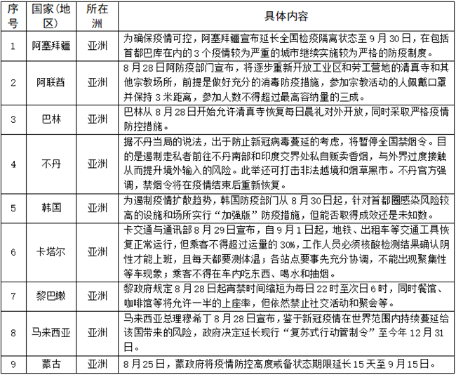 入境政策更新：关于携带普洱茶的规定