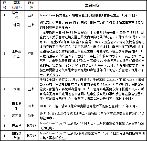 入境政策更新：关于携带普洱茶的规定