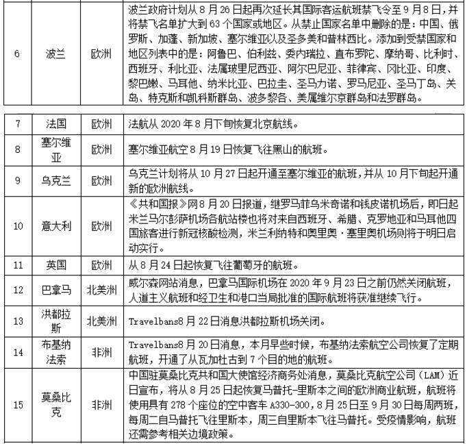 入境政策更新：关于携带普洱茶的规定