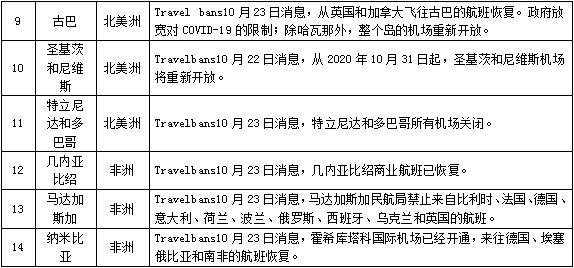 入境政策更新：关于携带普洱茶的规定