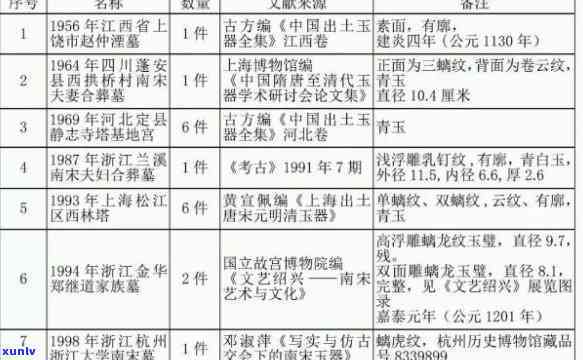 战国时期和田玉玉象拍卖记录表：从拍卖数据看古代玉器市场繁荣与影响