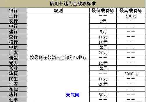 信用卡消费逾期利息：定义、计算以及相关问题解答