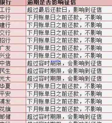 什么是信用卡逾期记录：下一个账单日、上与还款