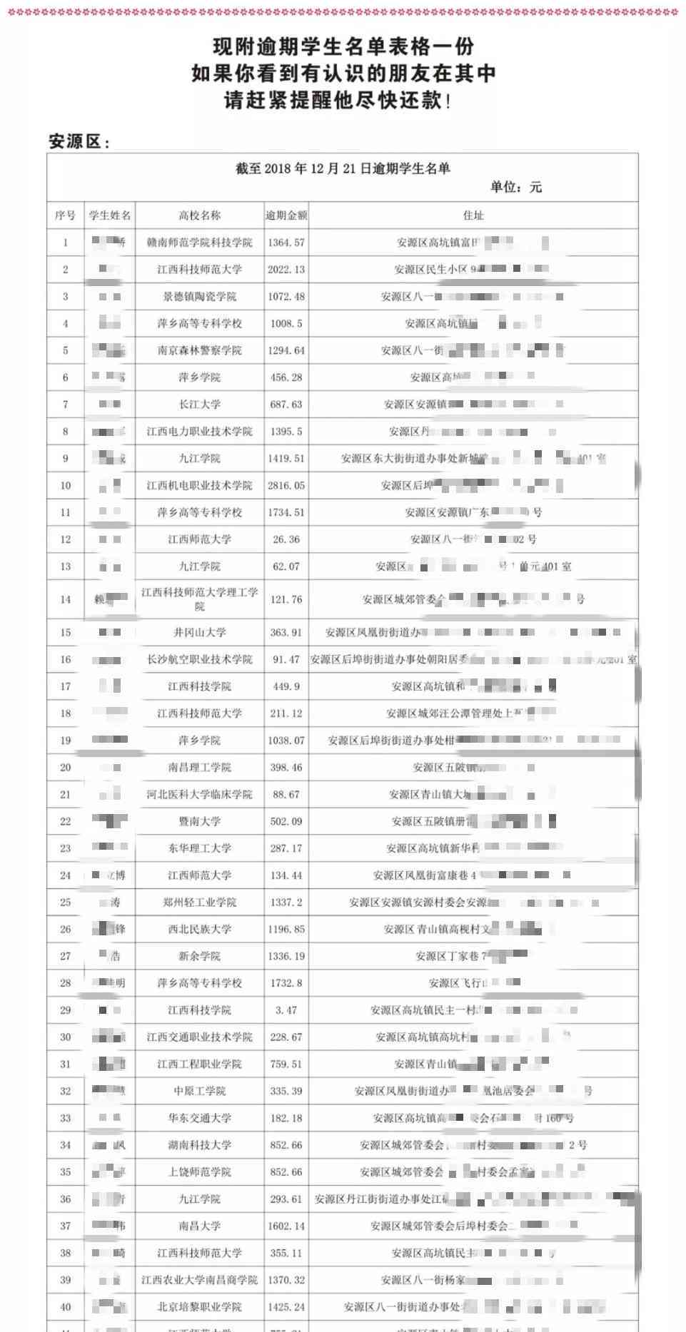 助学贷款可以自行逾期还款吗？助学贷款逾期还款的规定是什么？