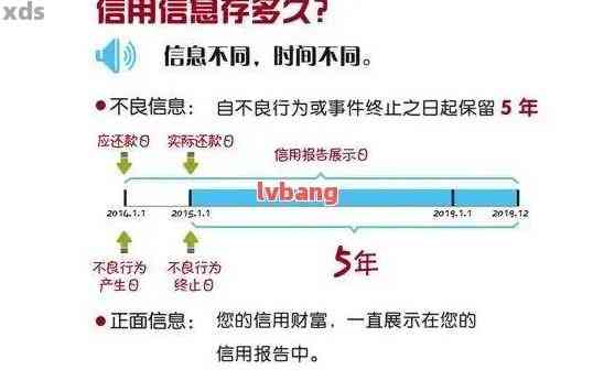 年费呆账：影响、解决方案与优化建议