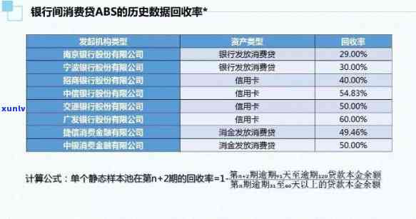 轻微逾期对消费信贷的影响分析：相关因素与应对策略