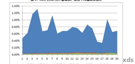 轻微逾期对消费信贷的影响分析：相关因素与应对策略