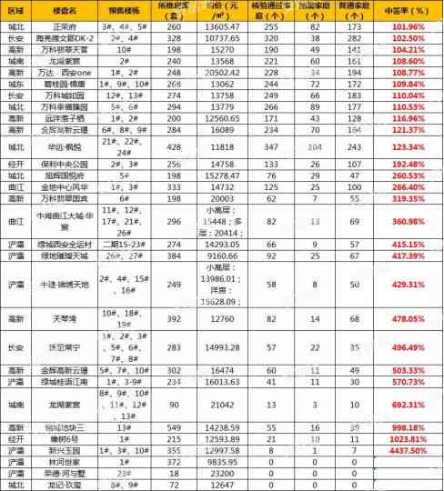 翡翠手零点