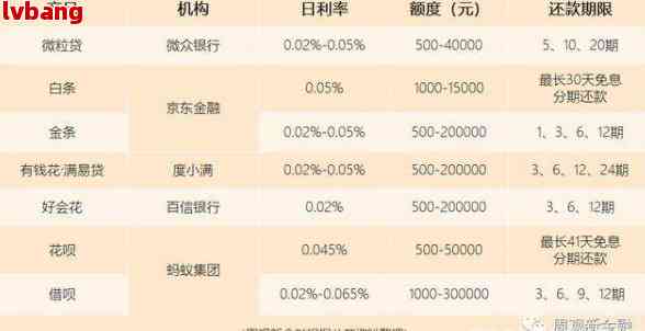 信用卡欠款20万的更低还款额计算方法及影响分析