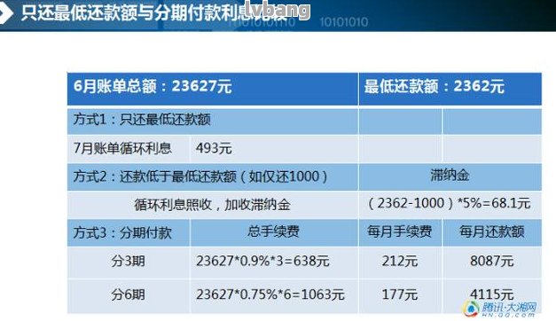 信用卡欠款20万的更低还款额计算方法及影响分析