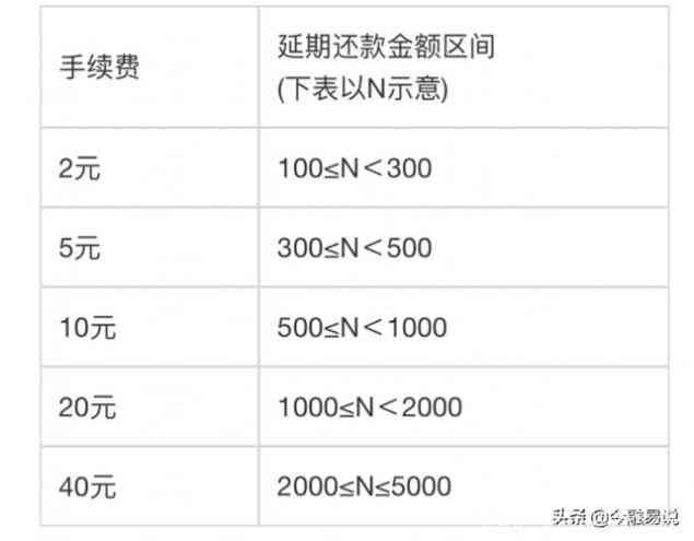 信用卡20万更低还款额度下，一个月的利息计算方式及总额解析