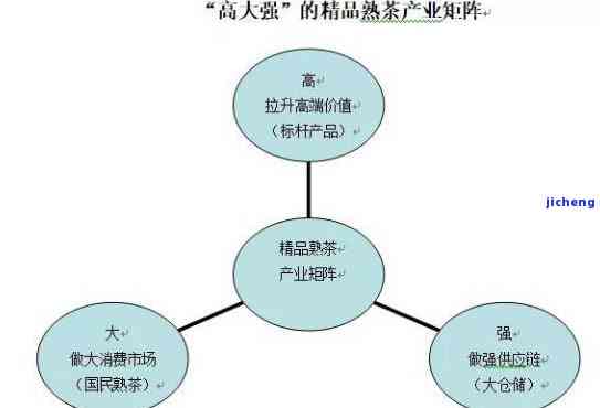 探索七彩普洱茶的源头：从茶园到消费者，了解普洱茶的完整产业链