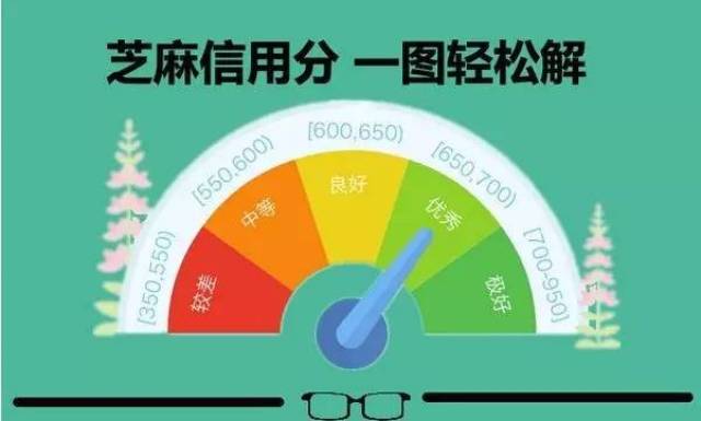 逾期修复信用记录对芝麻分提升的影响：探讨与分析