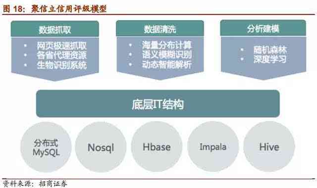 逾期修复信用记录对芝麻分提升的影响：探讨与分析