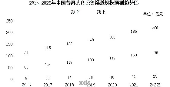 故宫五帝普洱茶收藏价值与市场行情分析表