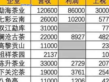 故宫五帝普洱茶收藏价值与市场行情分析表