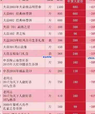 中益普洱茶价格查询：2023经典69红茶价格表