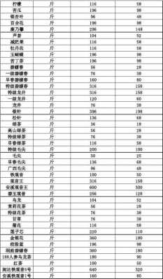 中益普洱茶价格查询：2023经典69红茶价格表