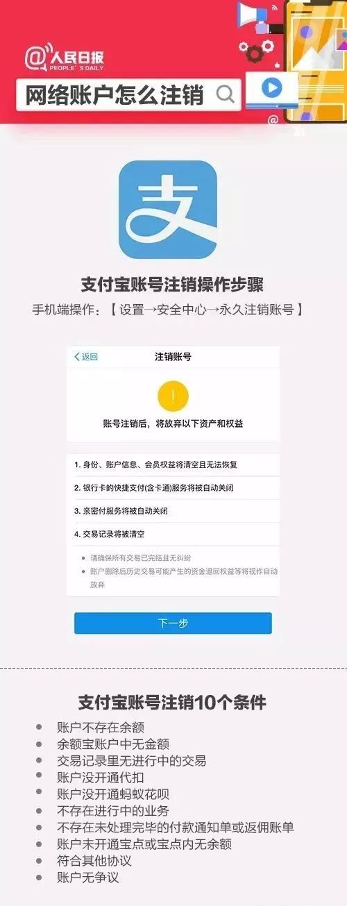 '太享贷还清后如何注销账户：完整指南'