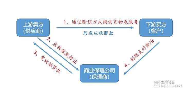 保理还款全解析：了解方式、流程和注意事项，解决您的所有疑问