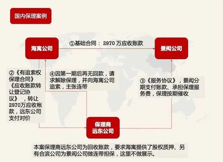 保理还款全解析：了解方式、流程和注意事项，解决您的所有疑问