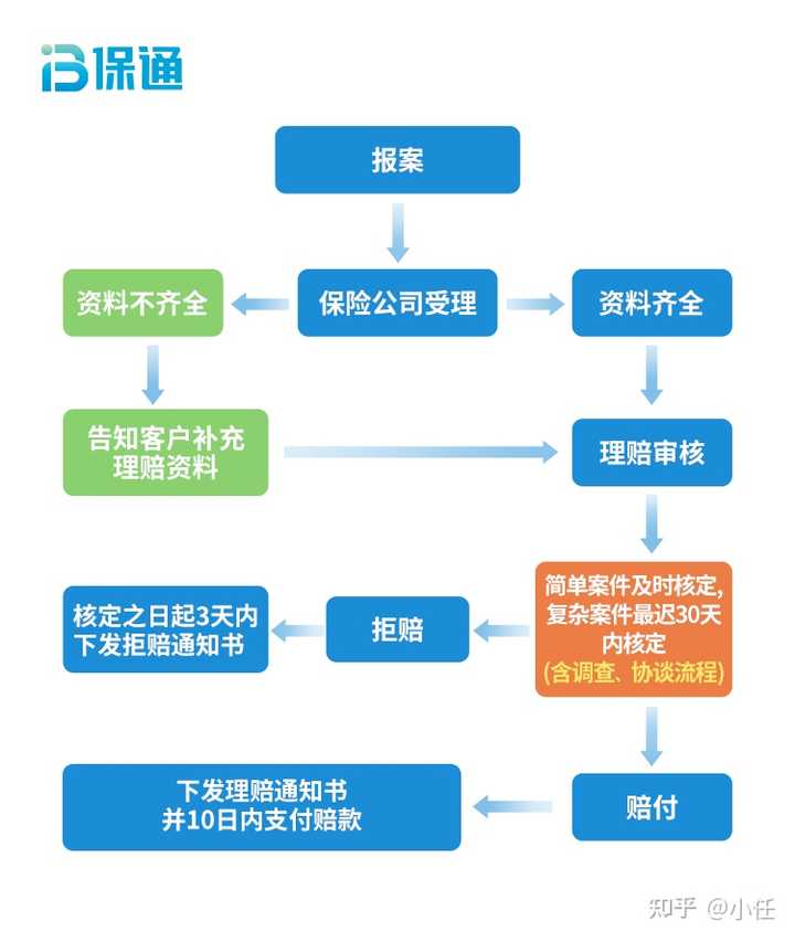 保理还款全解析：了解方式、流程和注意事项，解决您的所有疑问