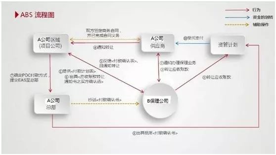 保理还款全解析：了解方式、流程和注意事项，解决您的所有疑问