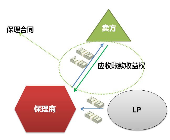 保理业务还款方式、来源与利息的会计处理：全貌与关键点