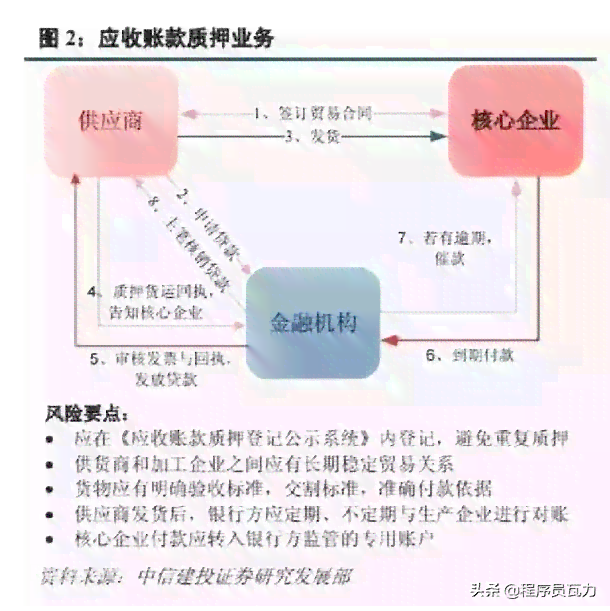 保理还款方式的全方位解析：了解所有可能的选项和策略