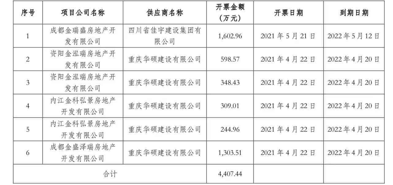 保理借款到期还款-保理借款到期还款怎么操作