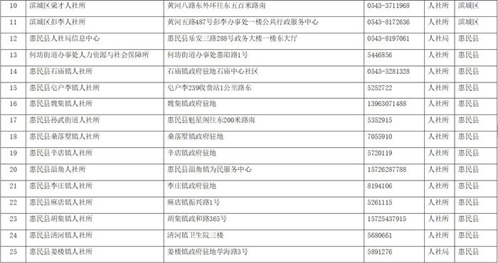 工行信用卡逾期5天停用风险及相关应对策略