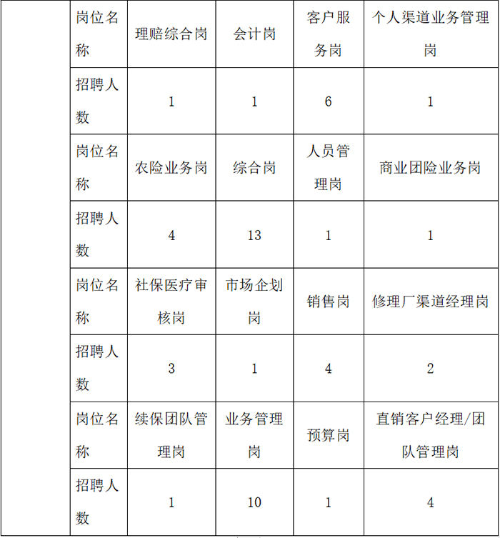 中国人民保险普洱分公司招聘信息及联系方式