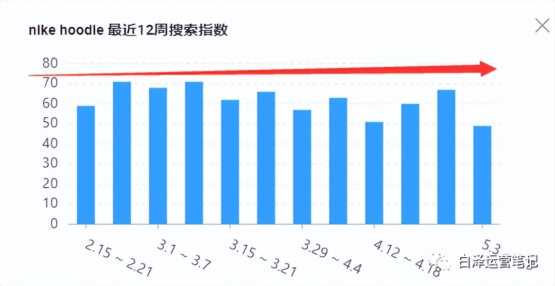 好的，我可以帮你写一个新标题。请问你需要加入哪些关键词呢？-新 标题