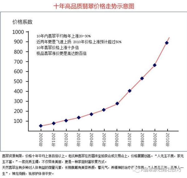 探究福建翡翠价格低廉之谜：品质、市场与消费者需求的影响因素分析