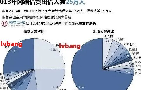 今年微粒贷逾期的人多吗怎么办？2020年微粒贷逾期人数统计及处理方法。