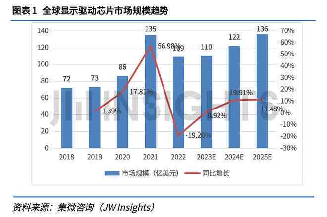 2023年对微粒贷逾期率的影响：现状分析与未来展望