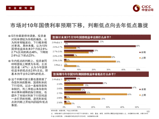 2023年对微粒贷逾期率的影响：现状分析与未来展望