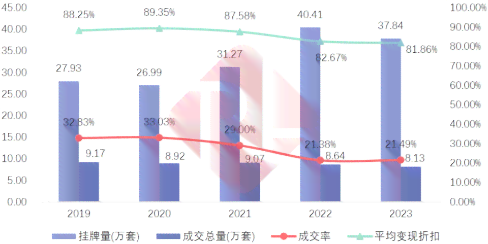 2023年对微粒贷逾期率的影响：现状分析与未来展望