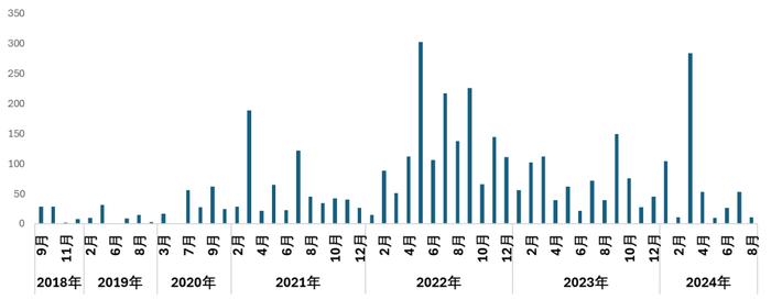 2023年对微粒贷逾期率的影响：现状分析与未来展望