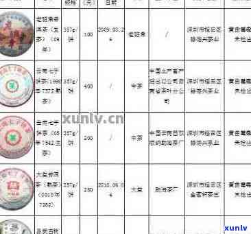 2003年聘号普洱茶价格一览表及购买渠道全面解析，助您轻松找到理想茶叶