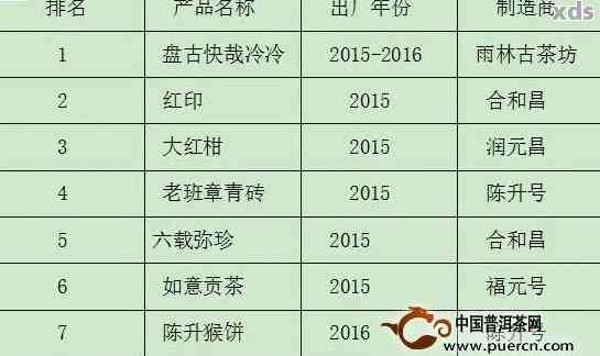 2003年聘号普洱茶价格一览表及购买渠道全面解析，助您轻松找到理想茶叶