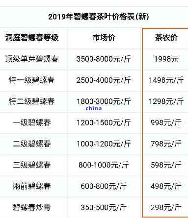 聘号普洱茶价格1912:百年传奇，查询与最新价格表，包括生熟茶各1000克